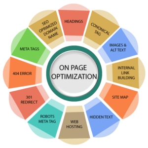 Onpage SEO Optimization