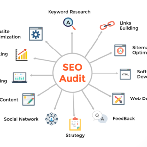 All In One SEO